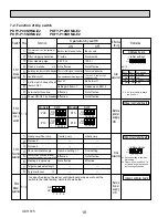 Предварительный просмотр 18 страницы Mitsubishi Electric City Multi PKFY-P08NHMU-E2 Technical & Service Manual