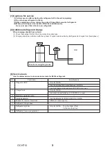 Предварительный просмотр 3 страницы Mitsubishi Electric CITY MULTI PKFY-P15VLM-DA Technical & Service Manual