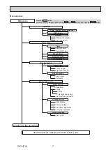 Предварительный просмотр 7 страницы Mitsubishi Electric CITY MULTI PKFY-P15VLM-DA Technical & Service Manual