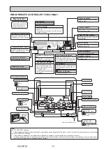 Предварительный просмотр 11 страницы Mitsubishi Electric CITY MULTI PKFY-P15VLM-DA Technical & Service Manual