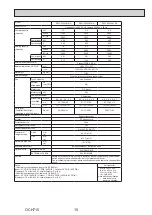 Предварительный просмотр 15 страницы Mitsubishi Electric CITY MULTI PKFY-P15VLM-DA Technical & Service Manual