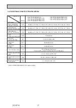 Предварительный просмотр 17 страницы Mitsubishi Electric CITY MULTI PKFY-P15VLM-DA Technical & Service Manual