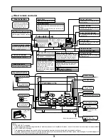 Preview for 3 page of Mitsubishi Electric CITY MULTI PKFY-P24NKMU-E Technical & Service Manual