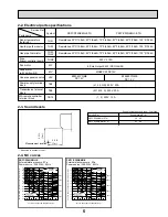 Preview for 5 page of Mitsubishi Electric CITY MULTI PKFY-P24NKMU-E Technical & Service Manual