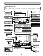 Предварительный просмотр 3 страницы Mitsubishi Electric City Multi PKFY-P24NKMU-E2 Technical & Service Manual