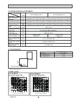 Предварительный просмотр 5 страницы Mitsubishi Electric City Multi PKFY-P24NKMU-E2 Technical & Service Manual