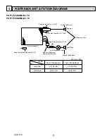 Предварительный просмотр 8 страницы Mitsubishi Electric City Multi PKFY-P24NKMU-E2 Technical & Service Manual