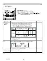 Предварительный просмотр 10 страницы Mitsubishi Electric City Multi PKFY-P24NKMU-E2 Technical & Service Manual