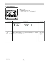 Предварительный просмотр 11 страницы Mitsubishi Electric City Multi PKFY-P24NKMU-E2 Technical & Service Manual