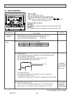 Предварительный просмотр 12 страницы Mitsubishi Electric City Multi PKFY-P24NKMU-E2 Technical & Service Manual