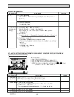 Предварительный просмотр 13 страницы Mitsubishi Electric City Multi PKFY-P24NKMU-E2 Technical & Service Manual