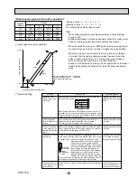 Предварительный просмотр 15 страницы Mitsubishi Electric City Multi PKFY-P24NKMU-E2 Technical & Service Manual