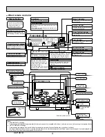 Предварительный просмотр 4 страницы Mitsubishi Electric City Multi PKFY Series Technical & Service Manual