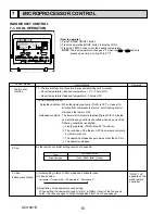 Предварительный просмотр 10 страницы Mitsubishi Electric City Multi PKFY Series Technical & Service Manual