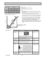 Предварительный просмотр 17 страницы Mitsubishi Electric City Multi PKFY Series Technical & Service Manual