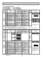 Предварительный просмотр 18 страницы Mitsubishi Electric City Multi PKFY Series Technical & Service Manual