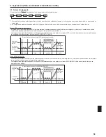 Предварительный просмотр 51 страницы Mitsubishi Electric CITY MULTI PLFY-EP.NEMU-E Series Operation Manual