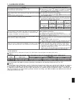 Предварительный просмотр 57 страницы Mitsubishi Electric CITY MULTI PLFY-EP.NEMU-E Series Operation Manual