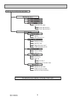 Preview for 8 page of Mitsubishi Electric CITY MULTI PLFY-EP06NEMU-E Technical & Service Manual