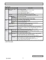 Preview for 9 page of Mitsubishi Electric CITY MULTI PLFY-EP06NEMU-E Technical & Service Manual