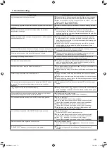 Предварительный просмотр 17 страницы Mitsubishi Electric CITY MULTI PLFY-M-VEM Series Operation Manual