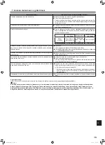 Предварительный просмотр 35 страницы Mitsubishi Electric CITY MULTI PLFY-M-VEM Series Operation Manual