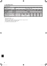 Предварительный просмотр 36 страницы Mitsubishi Electric CITY MULTI PLFY-M-VEM Series Operation Manual