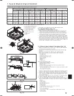 Preview for 19 page of Mitsubishi Electric CITY MULTI PLFY-P-NBMU-E Installation Manual