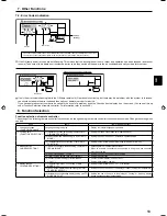 Предварительный просмотр 13 страницы Mitsubishi Electric City Multi PLFY-P-VBM-E Operation Manual