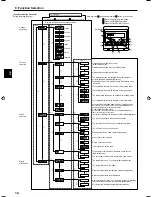 Предварительный просмотр 14 страницы Mitsubishi Electric City Multi PLFY-P-VBM-E Operation Manual