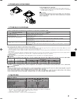 Предварительный просмотр 21 страницы Mitsubishi Electric City Multi PLFY-P VCM-E Operation Manual