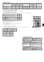 Предварительный просмотр 7 страницы Mitsubishi Electric City Multi PLFY-P VCM-E3 Series Installation Manual