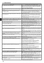 Preview for 16 page of Mitsubishi Electric CITY MULTI PLFY-P VFM-E1 Series Operation Manual