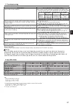 Preview for 17 page of Mitsubishi Electric CITY MULTI PLFY-P VFM-E1 Series Operation Manual