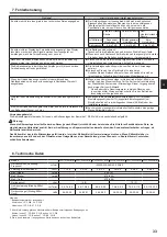 Preview for 33 page of Mitsubishi Electric CITY MULTI PLFY-P VFM-E1 Series Operation Manual