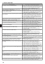 Preview for 48 page of Mitsubishi Electric CITY MULTI PLFY-P VFM-E1 Series Operation Manual