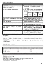 Preview for 49 page of Mitsubishi Electric CITY MULTI PLFY-P VFM-E1 Series Operation Manual