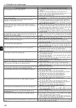 Preview for 64 page of Mitsubishi Electric CITY MULTI PLFY-P VFM-E1 Series Operation Manual