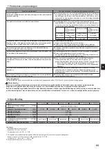 Preview for 65 page of Mitsubishi Electric CITY MULTI PLFY-P VFM-E1 Series Operation Manual