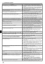 Preview for 80 page of Mitsubishi Electric CITY MULTI PLFY-P VFM-E1 Series Operation Manual