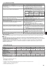 Preview for 81 page of Mitsubishi Electric CITY MULTI PLFY-P VFM-E1 Series Operation Manual