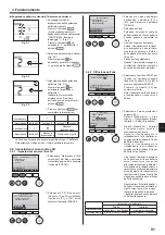 Preview for 91 page of Mitsubishi Electric CITY MULTI PLFY-P VFM-E1 Series Operation Manual