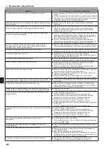 Preview for 96 page of Mitsubishi Electric CITY MULTI PLFY-P VFM-E1 Series Operation Manual