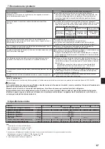 Preview for 97 page of Mitsubishi Electric CITY MULTI PLFY-P VFM-E1 Series Operation Manual