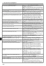 Preview for 112 page of Mitsubishi Electric CITY MULTI PLFY-P VFM-E1 Series Operation Manual