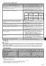 Preview for 113 page of Mitsubishi Electric CITY MULTI PLFY-P VFM-E1 Series Operation Manual