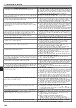 Preview for 128 page of Mitsubishi Electric CITY MULTI PLFY-P VFM-E1 Series Operation Manual