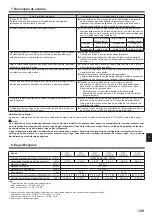 Preview for 129 page of Mitsubishi Electric CITY MULTI PLFY-P VFM-E1 Series Operation Manual