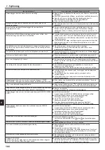 Preview for 144 page of Mitsubishi Electric CITY MULTI PLFY-P VFM-E1 Series Operation Manual