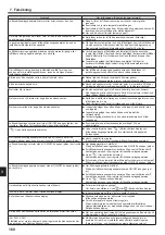 Preview for 160 page of Mitsubishi Electric CITY MULTI PLFY-P VFM-E1 Series Operation Manual